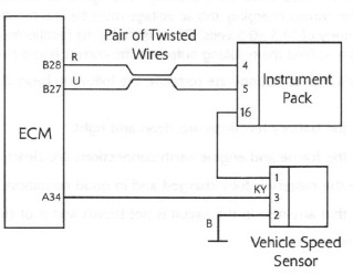 CAN (Controller Area Networking)