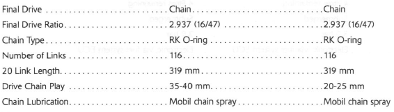 Service Tools and Garage Equipment