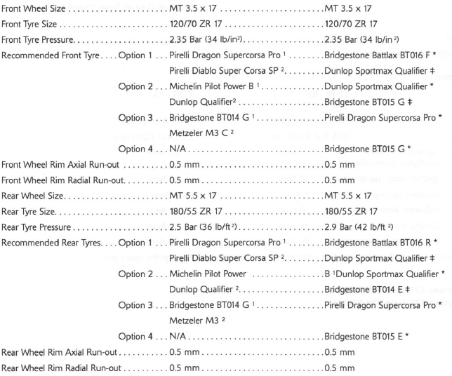 Service Tools and Garage Equipment