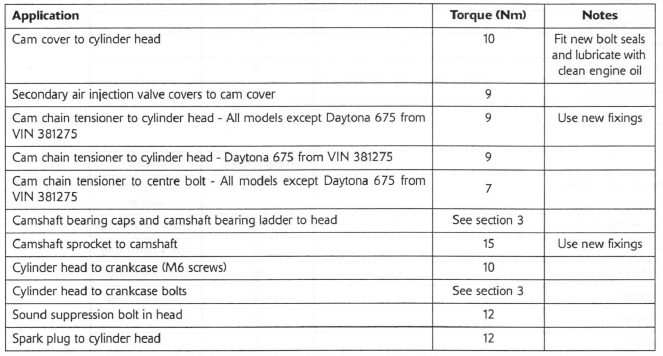 Torque Wrench Settings