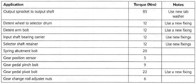 Torque Wrench Settings