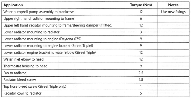 Torque Wrench Settings