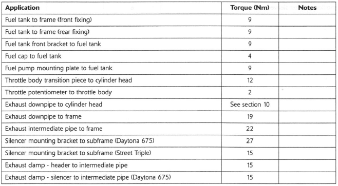 Torque Wrench Settings