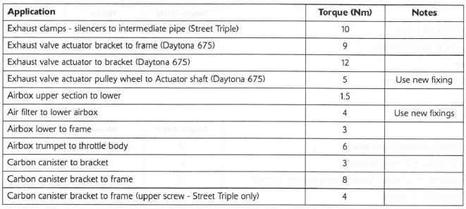 Torque Wrench Settings