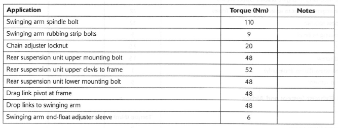 Torque Wrench Settings