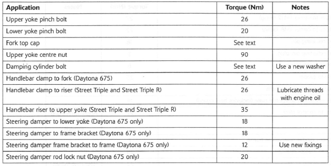 Torque Wrench Settings