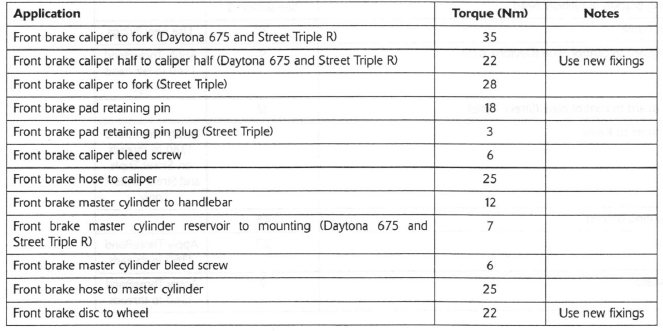 Torque Wrench Settings