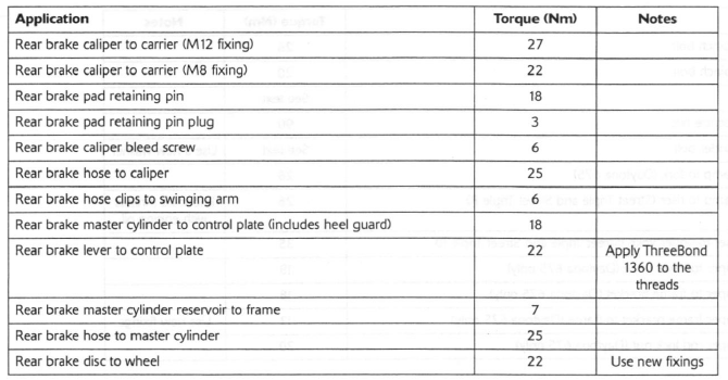 Torque Wrench Settings