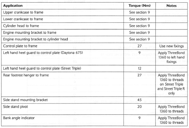 Torque Wrench Settings