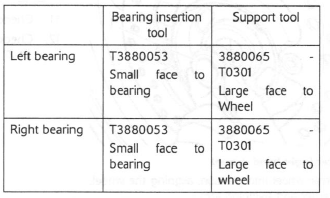 Wheels/Tyres