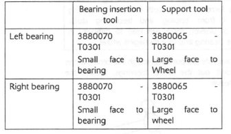 Wheels/Tyres