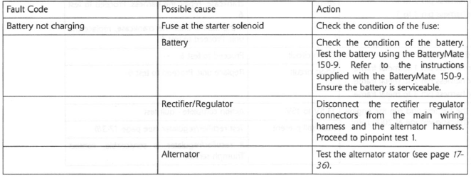 Rectifier/ Regulator