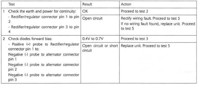 Rectifier/ Regulator