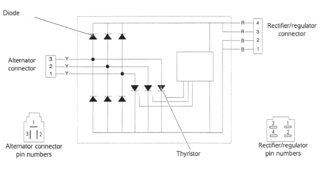 Rectifier/ Regulator