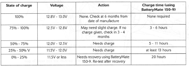 Battery