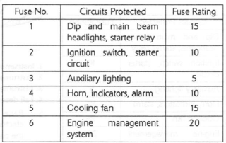 Fuses