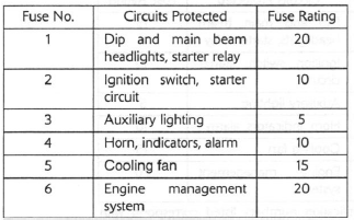 Fuses