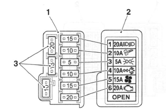 Fuses