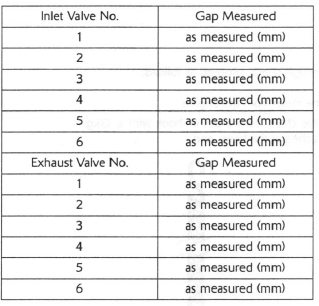 Camshafts