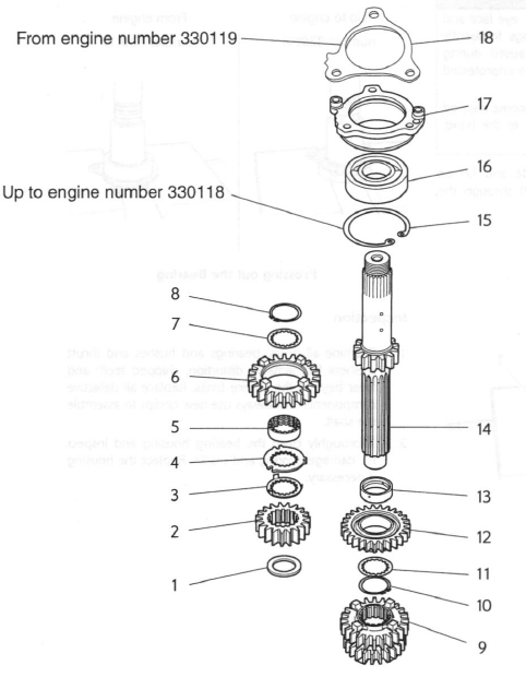 Input Shaft