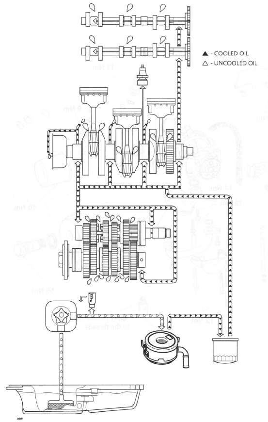 Engine Oil Circuit