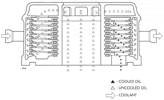 Heat Exchanger