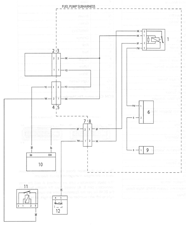 Engine Management System