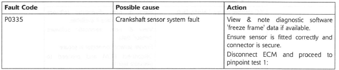 Crankshaft Sensor