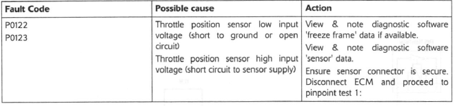 Throttle Position Sensor