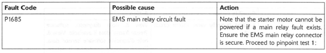 EMS Main Relay Circuit