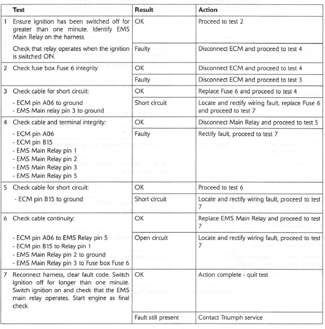 EMS Main Relay Circuit