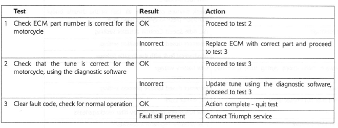 ECM or Tune ID Incorrect