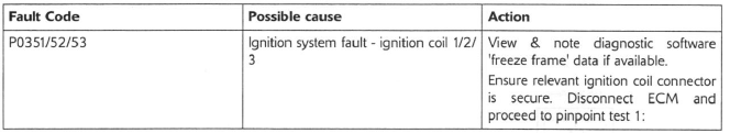 Ignition Coils