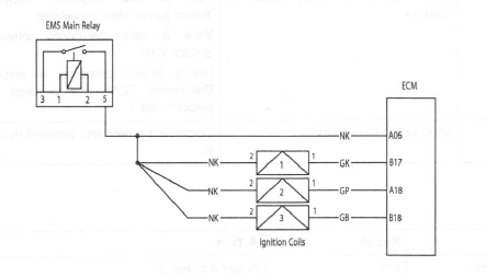 Ignition Coils