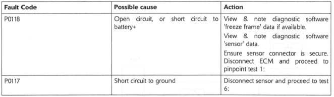 Coolant Temperature Sensor