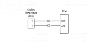 Coolant Temperature Sensor