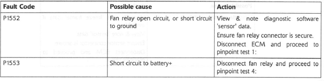 Cooling Fan Relay