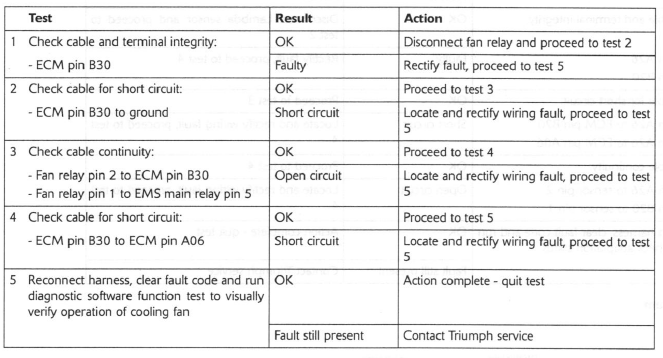 Cooling Fan Relay