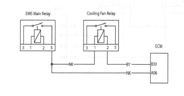 Cooling Fan Relay