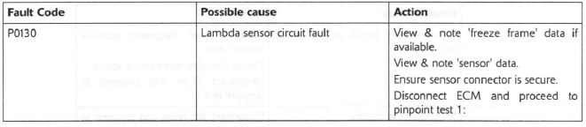 Lambda Sensor