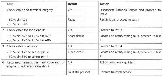 Lambda Sensor