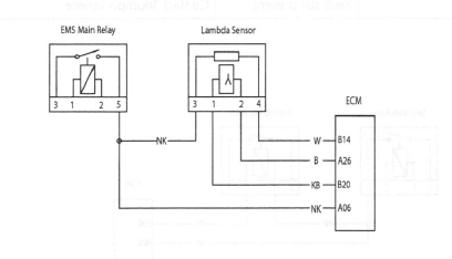 Lambda Sensor