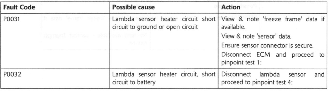 Lambda Sensor Heater