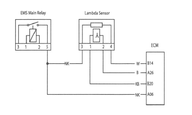 Lambda Sensor Heater