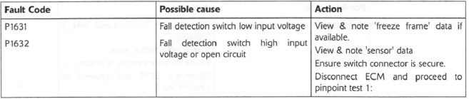 Fall Detection Switch