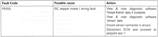 Idle Speed Control