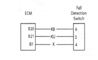 Fall Detection Switch