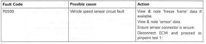 Vehicle Speed Sensor