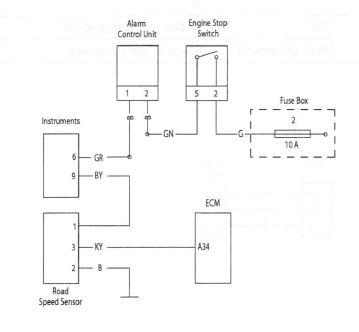 Vehicle Speed Sensor