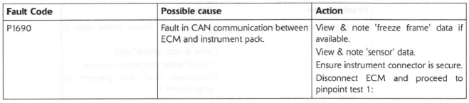 Instrument Communication (CAN)